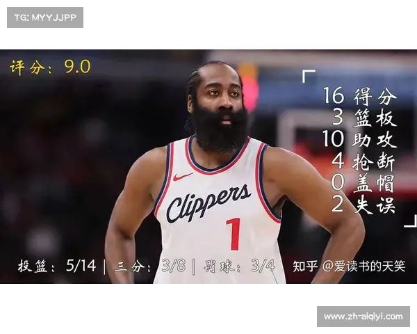 快船115-103爵士乔治复出建功，客场终结连败